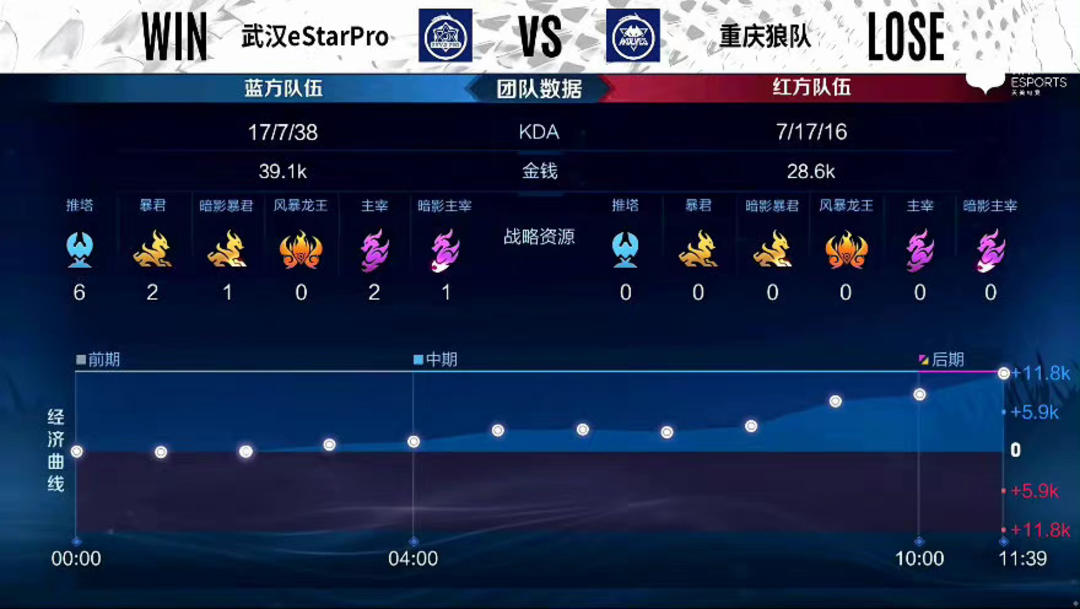 个回合的节 个回合的节